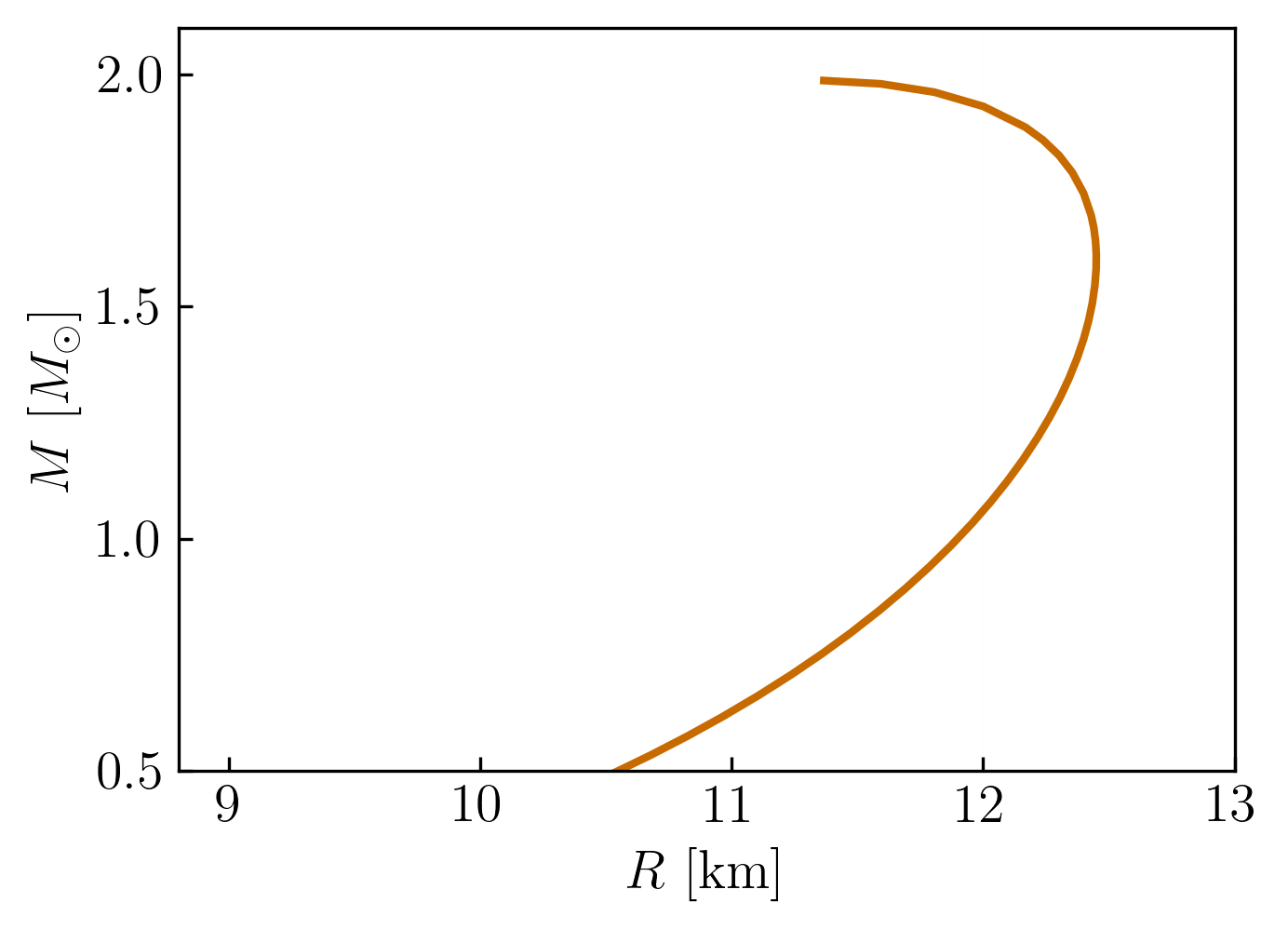 Neutron Star Mass-Radius Curve